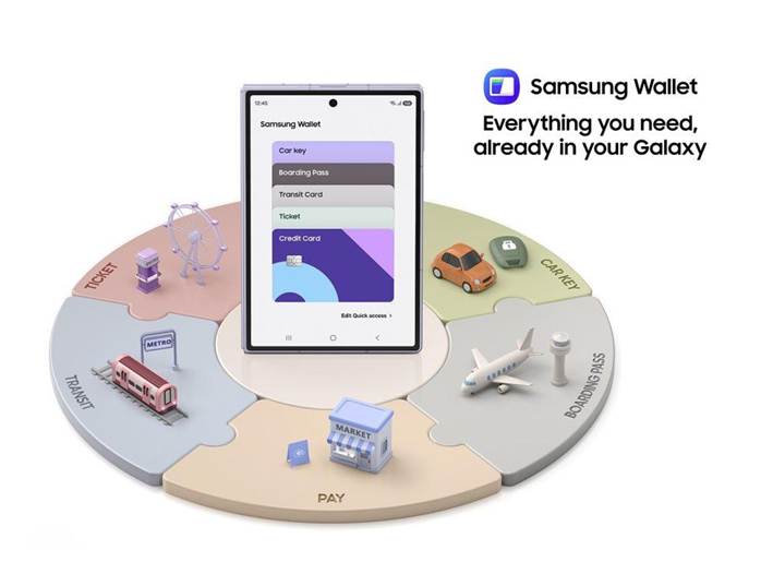 Samsung Wallet reúne los elementos esenciales del día a día en los dispositivos Galaxy